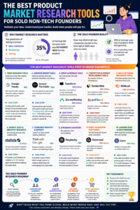 Free-Product-Market-Research-Tools