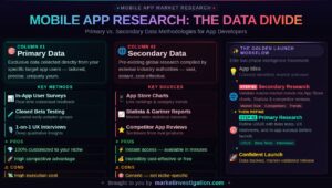 How to Conduct Product Market Research for Mobile Apps