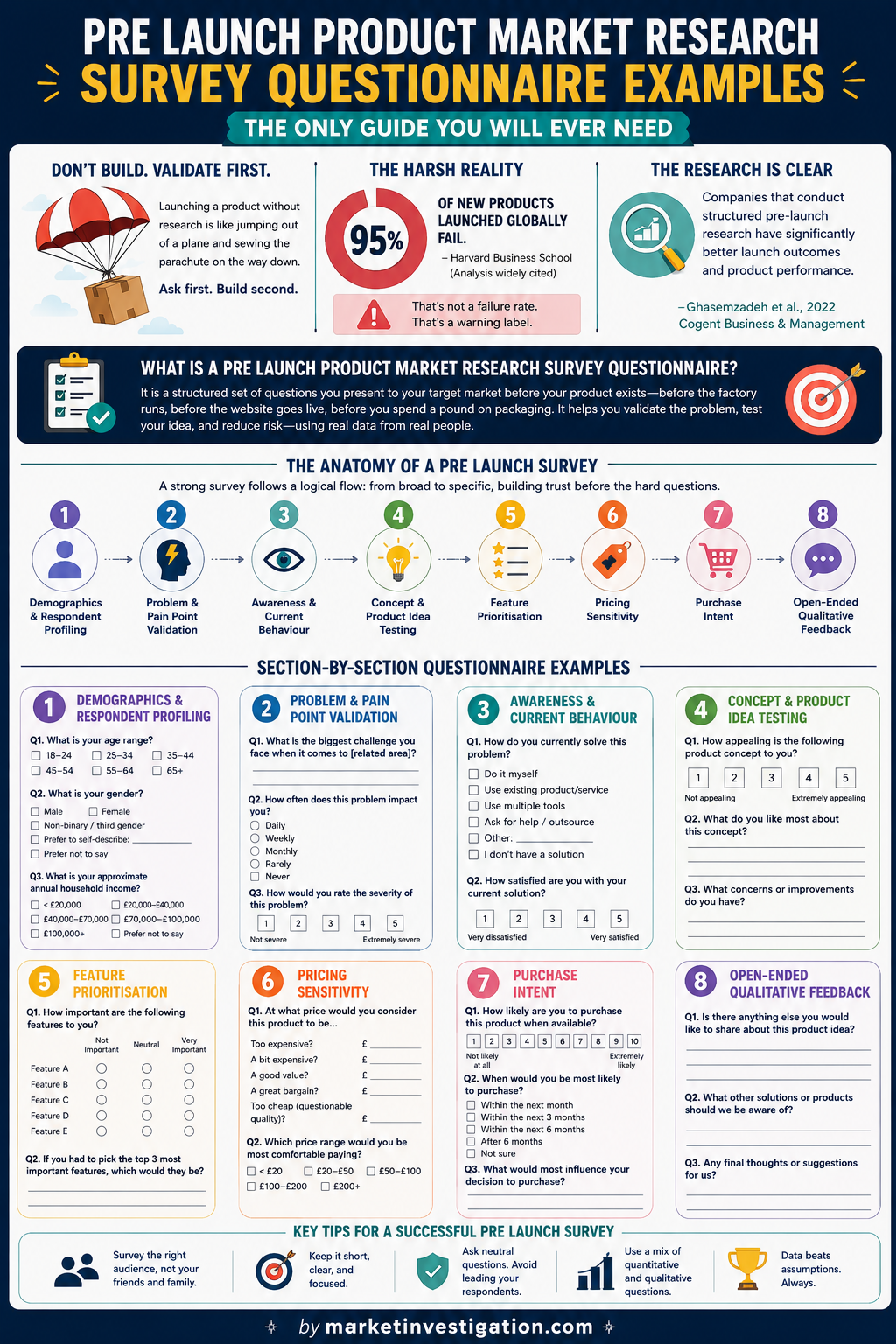 Pre Launch Product Market Research Survey Questionnaire Examples