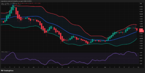 XAG/USD (Silver)