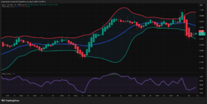 XAG/USD (Silver)