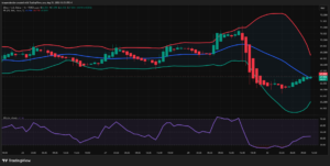 XAG/USD (Silver)