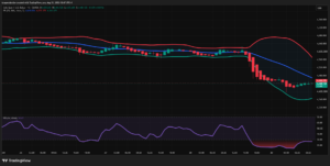 Gold Spot / USD (XAU/USD)