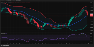 Gold Spot / USD (XAU/USD)