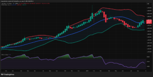 Gold Spot / USD (XAU/USD)