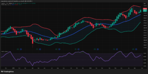 AAPL technical analysis across Weekly, Daily, 4H, and 1H charts