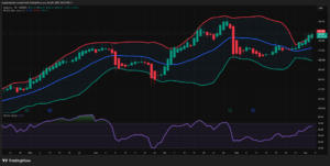 AAPL technical analysis across Weekly, Daily, 4H, and 1H charts