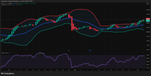 AAPL technical analysis across Weekly, Daily, 4H, and 1H charts