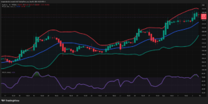 AAPL technical analysis across Weekly, Daily, 4H, and 1H charts