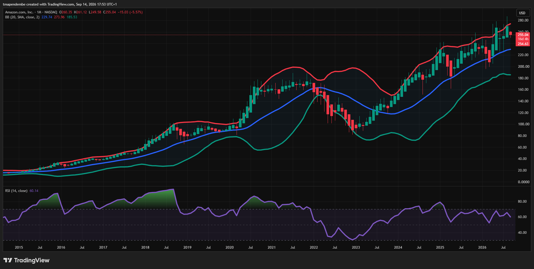 Amazon (AMZN) Stock Analysis 2026: Is It a Buy, Sell, or Hold Under Warren Buffett’s Value Investing Rules?