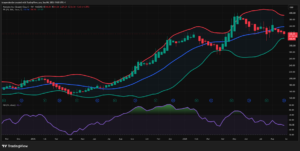 Alphabet (GOOGL) technical analysis