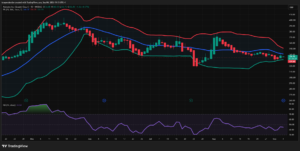 Alphabet (GOOGL) technical analysis