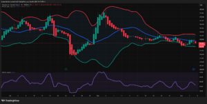 Alphabet (GOOGL) technical analysis