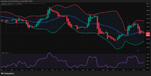 Alphabet (GOOGL) technical analysis