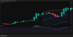 HYPE/USD analysis