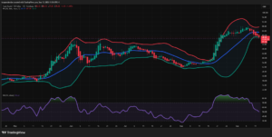 HYPE/USD analysis