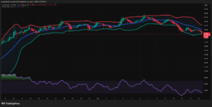 HYPE/USD analysis