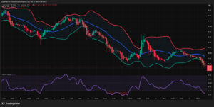 HYPE/USD analysis