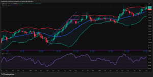 NVDA is testing a critical $233–234 resistance