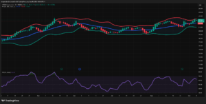 NVDA is testing a critical $233–234 resistance