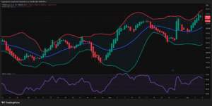 NVDA is testing a critical $233–234 resistance