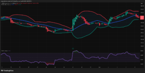 NVDA is testing a critical $233–234 resistance