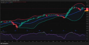 QQQ (Invesco QQQ Trust) — Multi-Timeframe Technical Analysis