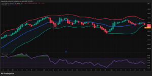 QQQ (Invesco QQQ Trust) — Multi-Timeframe Technical Analysis