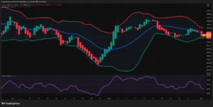 QQQ (Invesco QQQ Trust) — Multi-Timeframe Technical Analysis