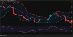 QQQ (Invesco QQQ Trust) — Multi-Timeframe Technical Analysis