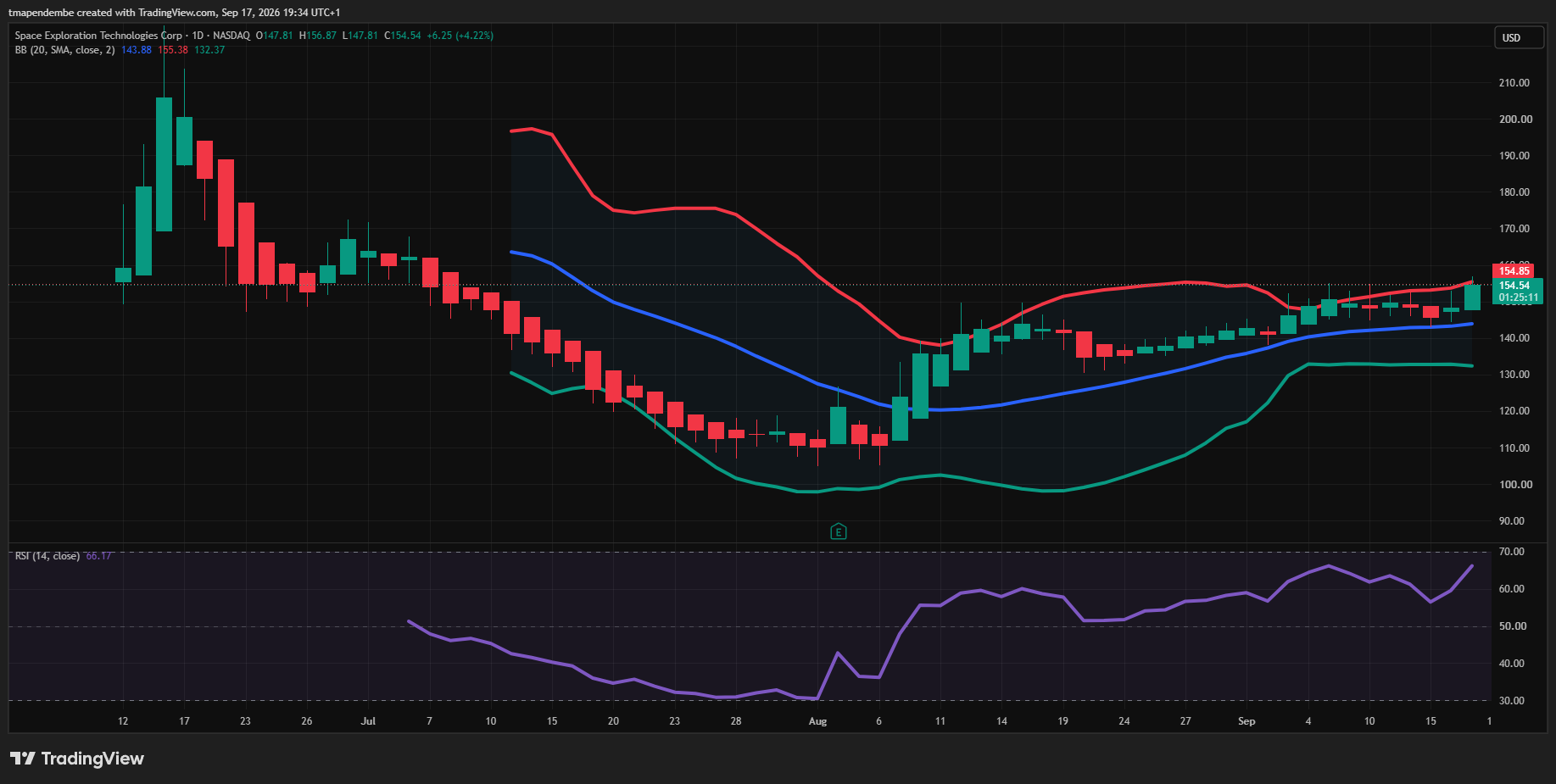 SpaceX (NASDAQ: SPCX) Stock Analysis 2026: Buffett-Style Valuation Reveals Why the Launch Business Is Great and the Stock May Not Be