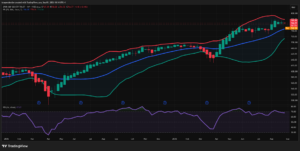 Is SPY overbought or oversold?