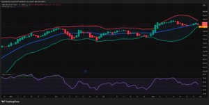 Is SPY overbought or oversold?