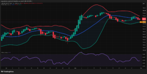 Is SPY overbought or oversold?