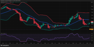 Is SPY overbought or oversold?