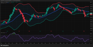 TSLA technical analysis across Weekly, Daily, 4H, and 1H charts