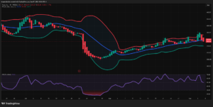 TSLA technical analysis across Weekly, Daily, 4H, and 1H charts